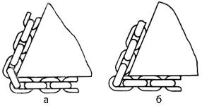 Схема применения стропа цепного при
строповке грузов с острыми углами