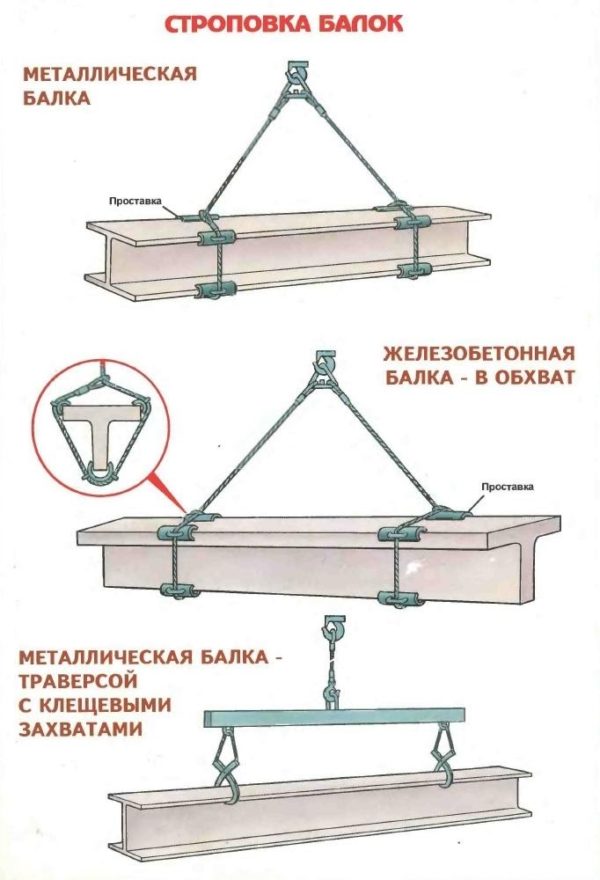 Схема строповки оборудования
