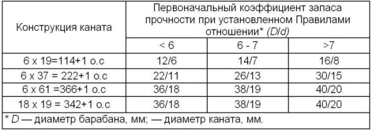 Шкивы тормозные подлежат браковке