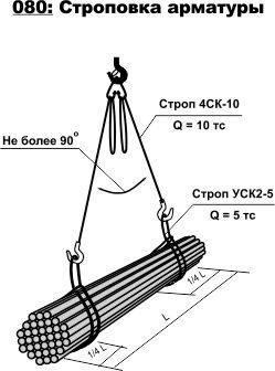 Схема строповки арматуры в прутках